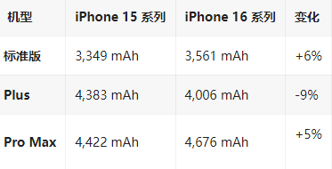 文儒镇苹果16维修分享iPhone16/Pro系列机模再曝光