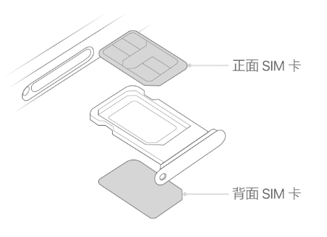 文儒镇苹果15维修分享iPhone15出现'无SIM卡'怎么办