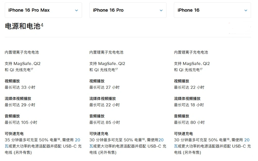 文儒镇苹果手机维修分享 iPhone 16 目前实测充电峰值功率不超过 39W 